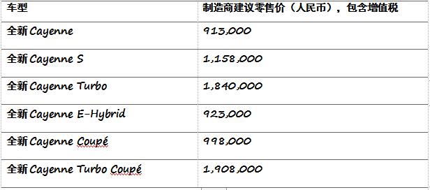 全新 Cayenne Coupé 与全新 911 将亮相上海车展