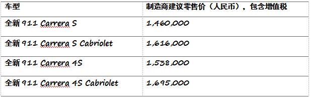 全新 Cayenne Coupé 与全新 911 将亮相上海车展
