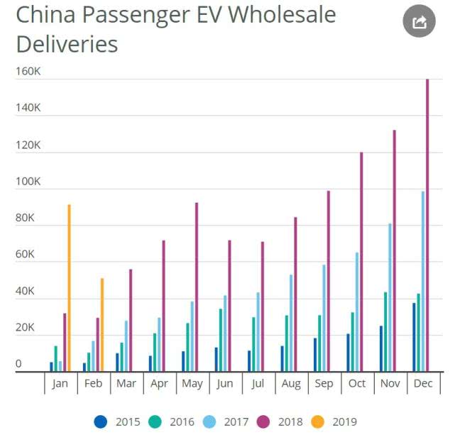 电动汽车，销量，电动汽车销量