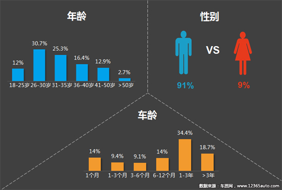 投诉，自主品牌，标致408，汽车投诉