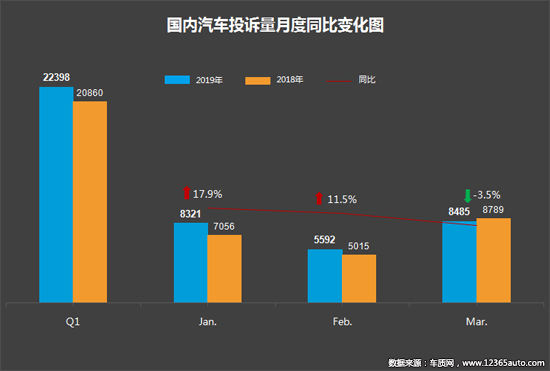 投诉，自主品牌，标致408，汽车投诉