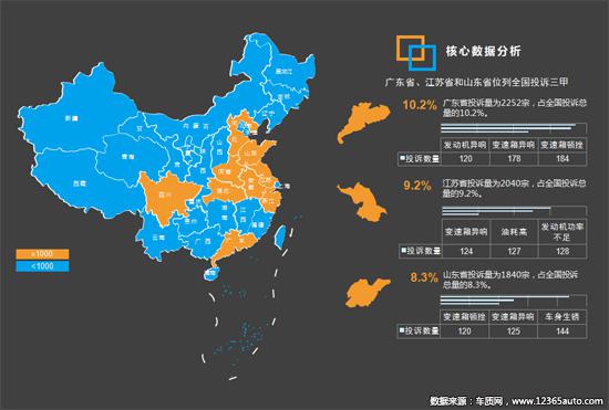 2019年一季度汽车投诉分析报告