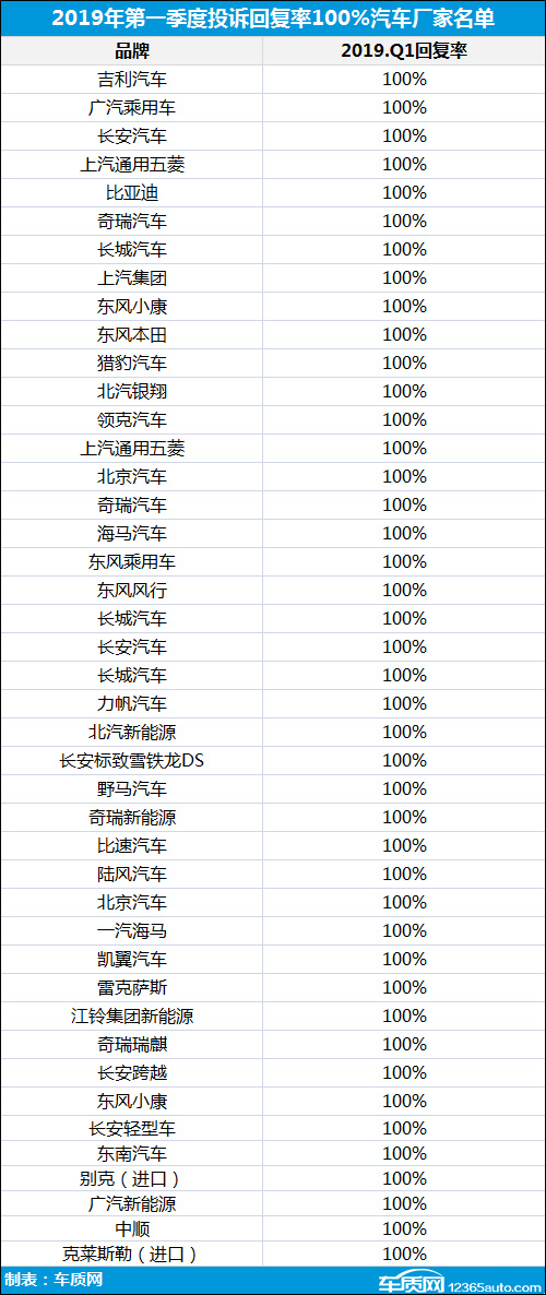 投诉，自主品牌，标致408，汽车投诉