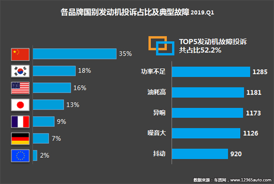 投诉，自主品牌，标致408，汽车投诉