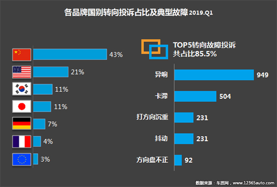 投诉，自主品牌，标致408，汽车投诉