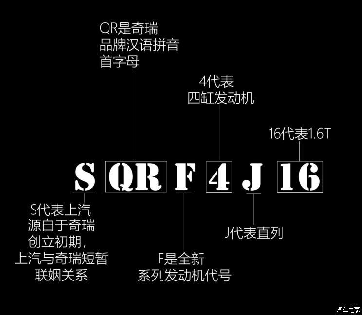 自主品牌,前瞻技术,发动机,奇瑞,动力性能 自主品牌,前瞻技术,发动机,奇瑞,动力性能