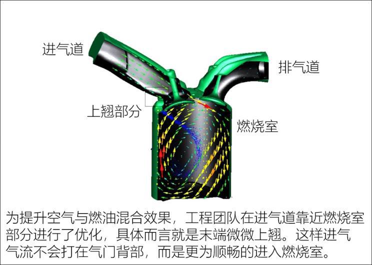 自主品牌,前瞻技术,发动机,奇瑞,动力性能 自主品牌,前瞻技术,发动机,奇瑞,动力性能