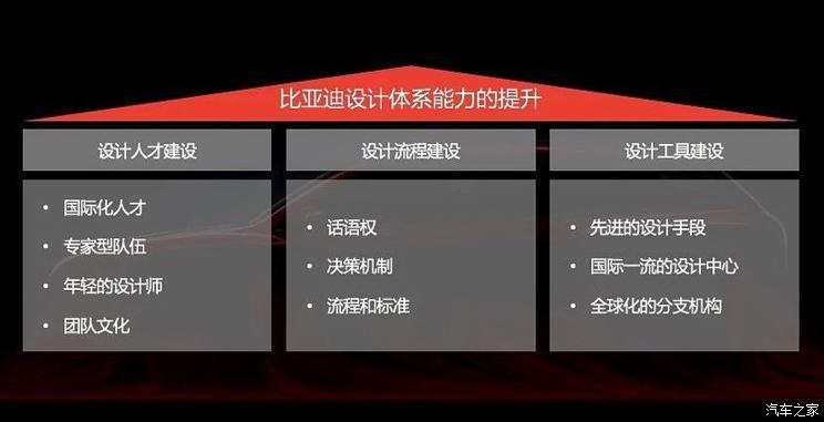 自主品牌,比亚迪,设计,比亚迪宋Pro,Dragon Face 2.0设计语言 自主品牌,比亚迪,设计,比亚迪宋Pro,Dragon Face 2.0设计语言