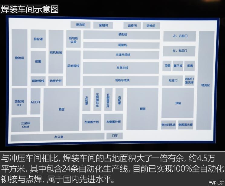 电动汽车，新势力造车，理想,理想常州制造基地,理想ONE，冲压车间