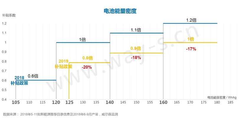 后补贴时代提前降临，新能源补贴新政下各大车企应何去何从？