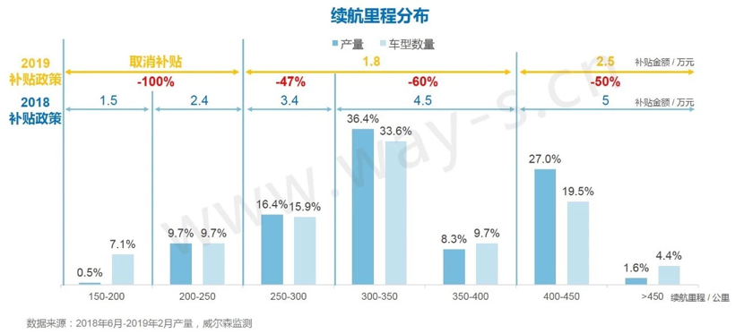 后补贴时代提前降临，新能源补贴新政下各大车企应何去何从？