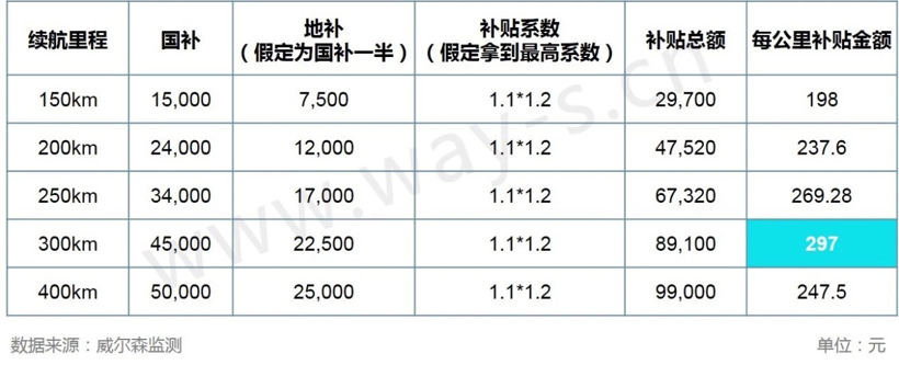 后补贴时代提前降临，新能源补贴新政下各大车企应何去何从？