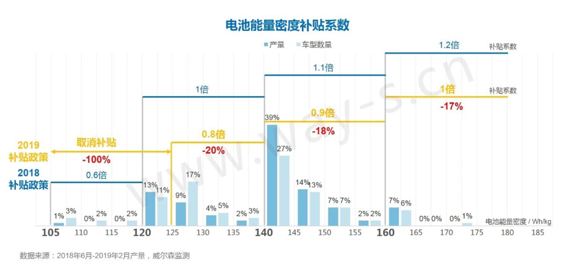 后补贴时代提前降临，新能源补贴新政下各大车企应何去何从？