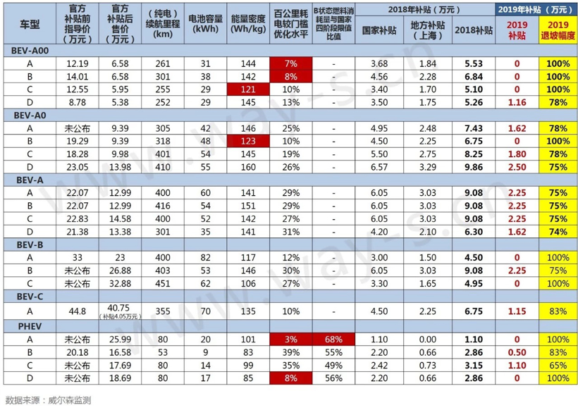 后补贴时代提前降临，新能源补贴新政下各大车企应何去何从？