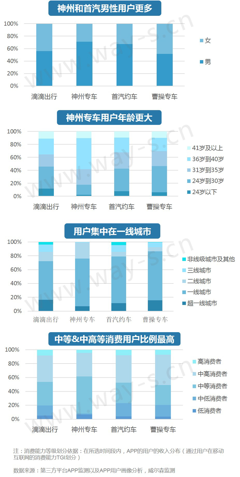 后补贴时代提前降临，新能源补贴新政下各大车企应何去何从？