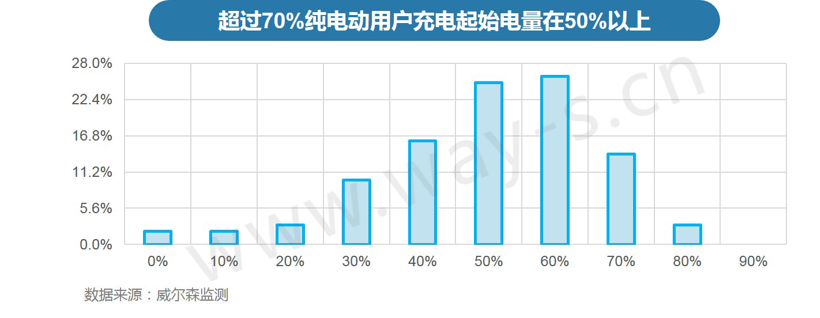 后补贴时代提前降临，新能源补贴新政下各大车企应何去何从？