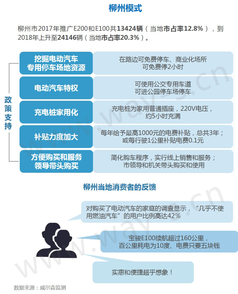 后补贴时代提前降临，新能源补贴新政下各大车企应何去何从？