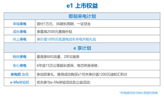 先享价5.99万起 比亚迪e1上市