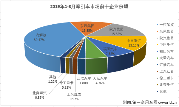 销量，牵引车市场销量