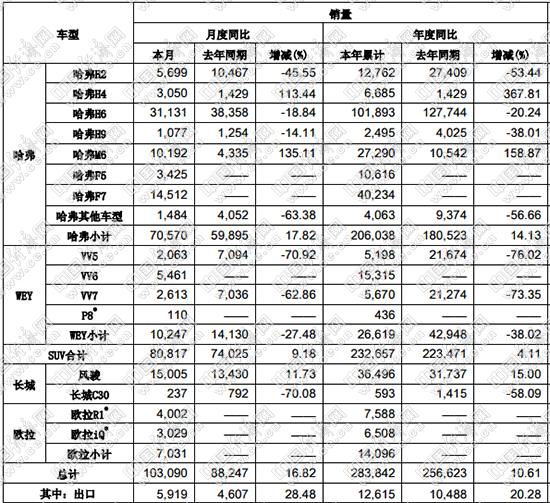 逆势见真章，自主三强“涨幅”各异