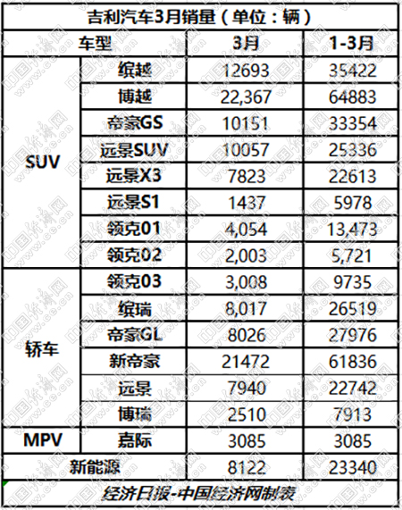 逆势见真章，自主三强“涨幅”各异