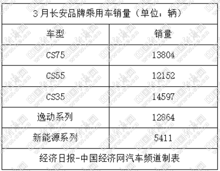 逆势见真章，自主三强“涨幅”各异