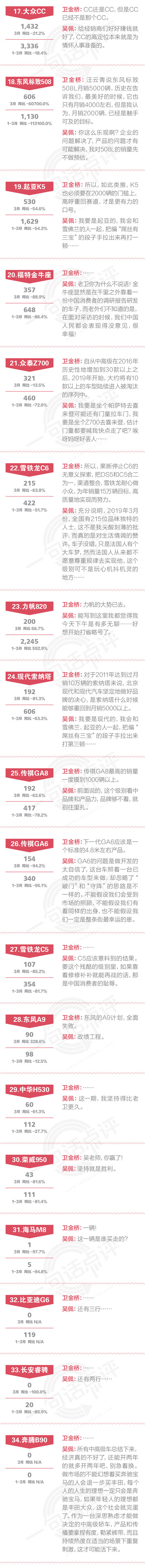 一句话点评3月中高级车：蒙迪欧和索纳塔重回5000辆，才是福特和现代复苏的标志