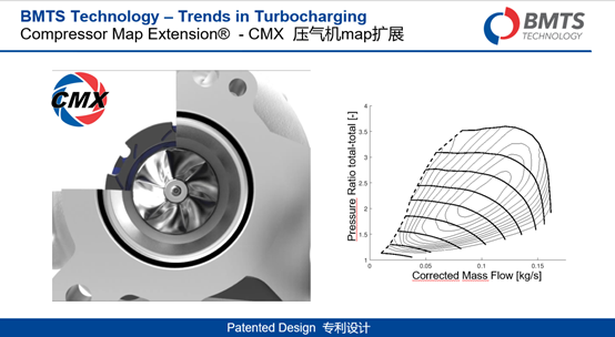 涡轮增压,BMTS，2019上海车展