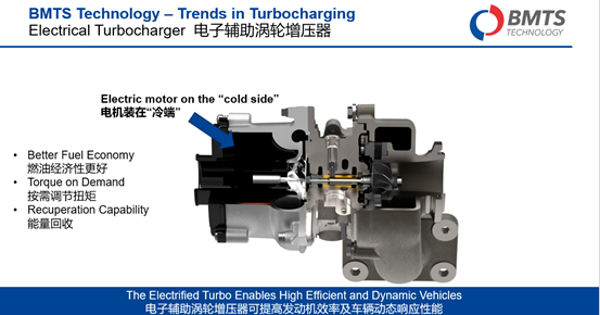 涡轮增压,BMTS，2019上海车展