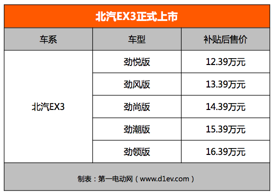 北汽EX3正式上市