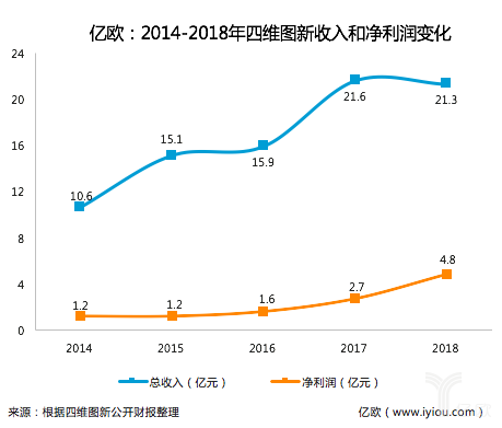 落实智能汽车大脑战略 四维图新发力“五位一体”技术布局