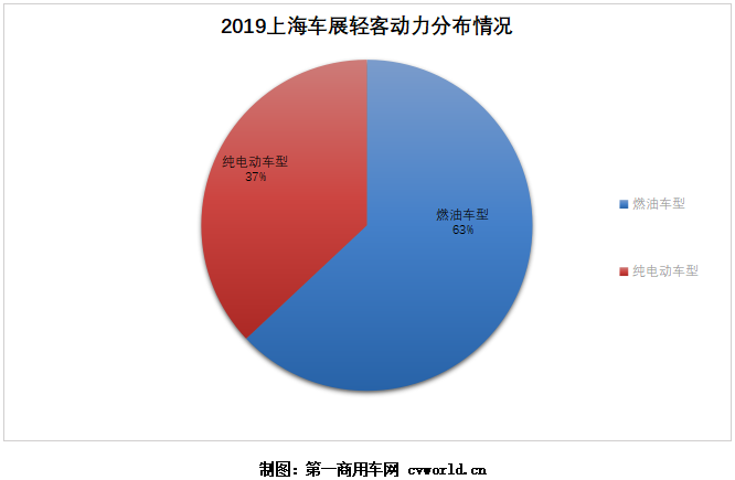 新能源碰撞国六 自动挡成主角 大通/图雅诺/南维柯斗艳上海车展