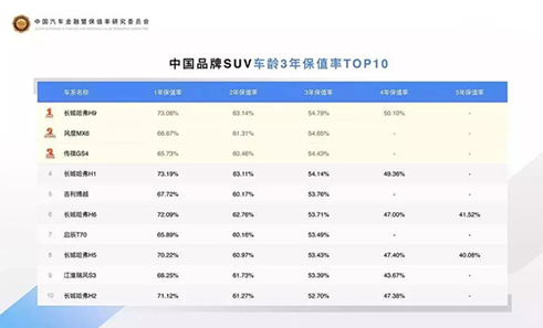 堪称“车市P30” 哈弗H9实力化身全能王者