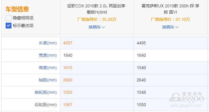 广汽Acura CDX混动和雷克萨斯UX混动 谁能满足您对高性能和经济性的双重需求