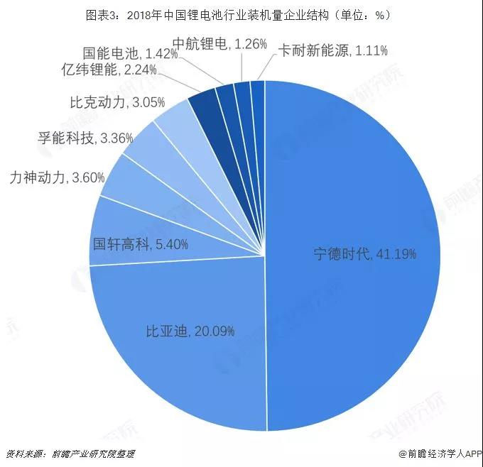 宁德时代，电池，中国锂电池产业竞争格局,中国锂电池产业