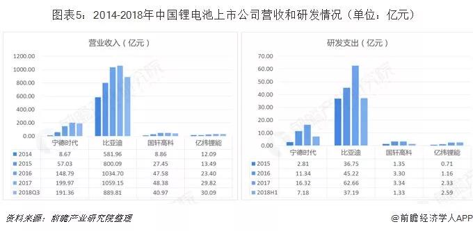 宁德时代，电池，中国锂电池产业竞争格局,中国锂电池产业