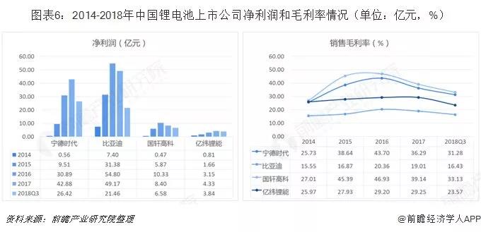 宁德时代,电池,中国锂电池产业竞争格局,中国锂电池产业 宁德时代,电池,中国锂电池产业竞争格局,中国锂电池产业