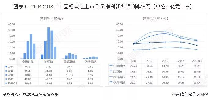 宁德时代，电池，中国锂电池产业竞争格局,中国锂电池产业