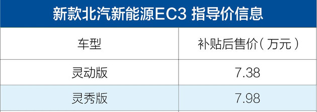 新车，北汽新能源新款EC3,北汽新能源新款EC3上市,北汽新能源EC3售价