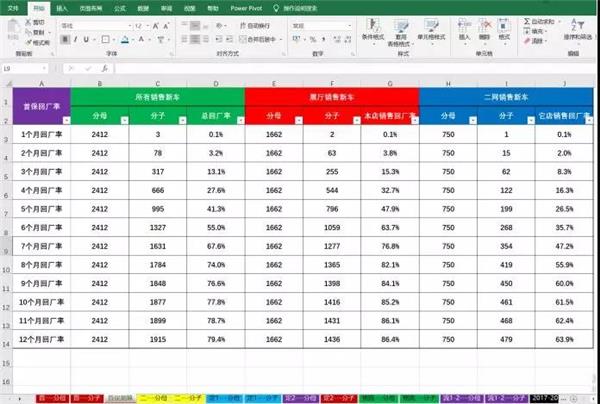 数据参谋丨一家4S店保养客户纷纷外逃 到底是哪里出了问题？