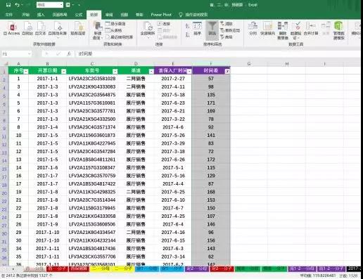 数据参谋丨一家4S店保养客户纷纷外逃 到底是哪里出了问题？