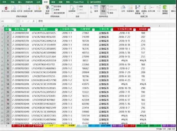 数据参谋丨一家4S店保养客户纷纷外逃 到底是哪里出了问题？