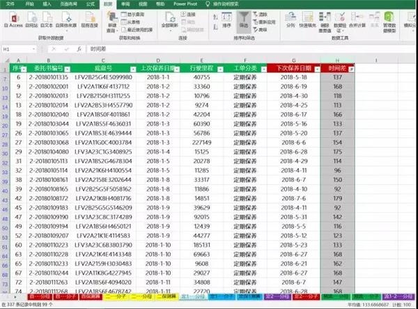 数据参谋丨一家4S店保养客户纷纷外逃 到底是哪里出了问题？