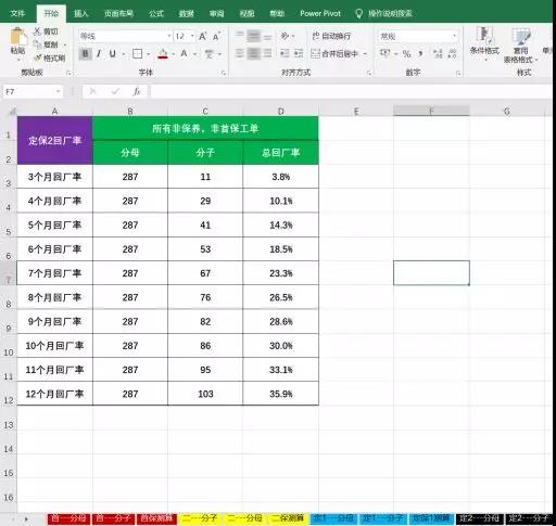 数据参谋丨一家4S店保养客户纷纷外逃 到底是哪里出了问题？