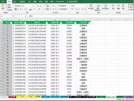 数据参谋丨一家4S店保养客户纷纷外逃 到底是哪里出了问题？