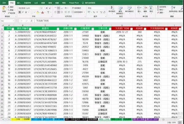 数据参谋丨一家4S店保养客户纷纷外逃 到底是哪里出了问题？