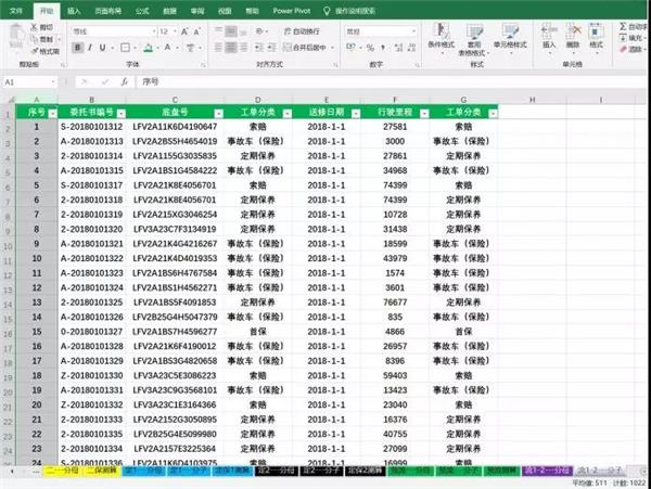 数据参谋丨一家4S店保养客户纷纷外逃 到底是哪里出了问题？