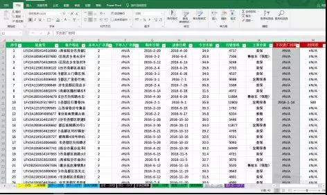 数据参谋丨一家4S店保养客户纷纷外逃 到底是哪里出了问题？