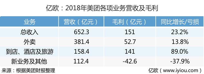 美团打车，以退为进