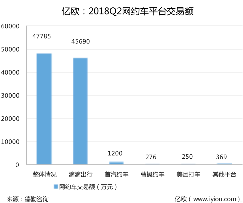 美团打车，以退为进